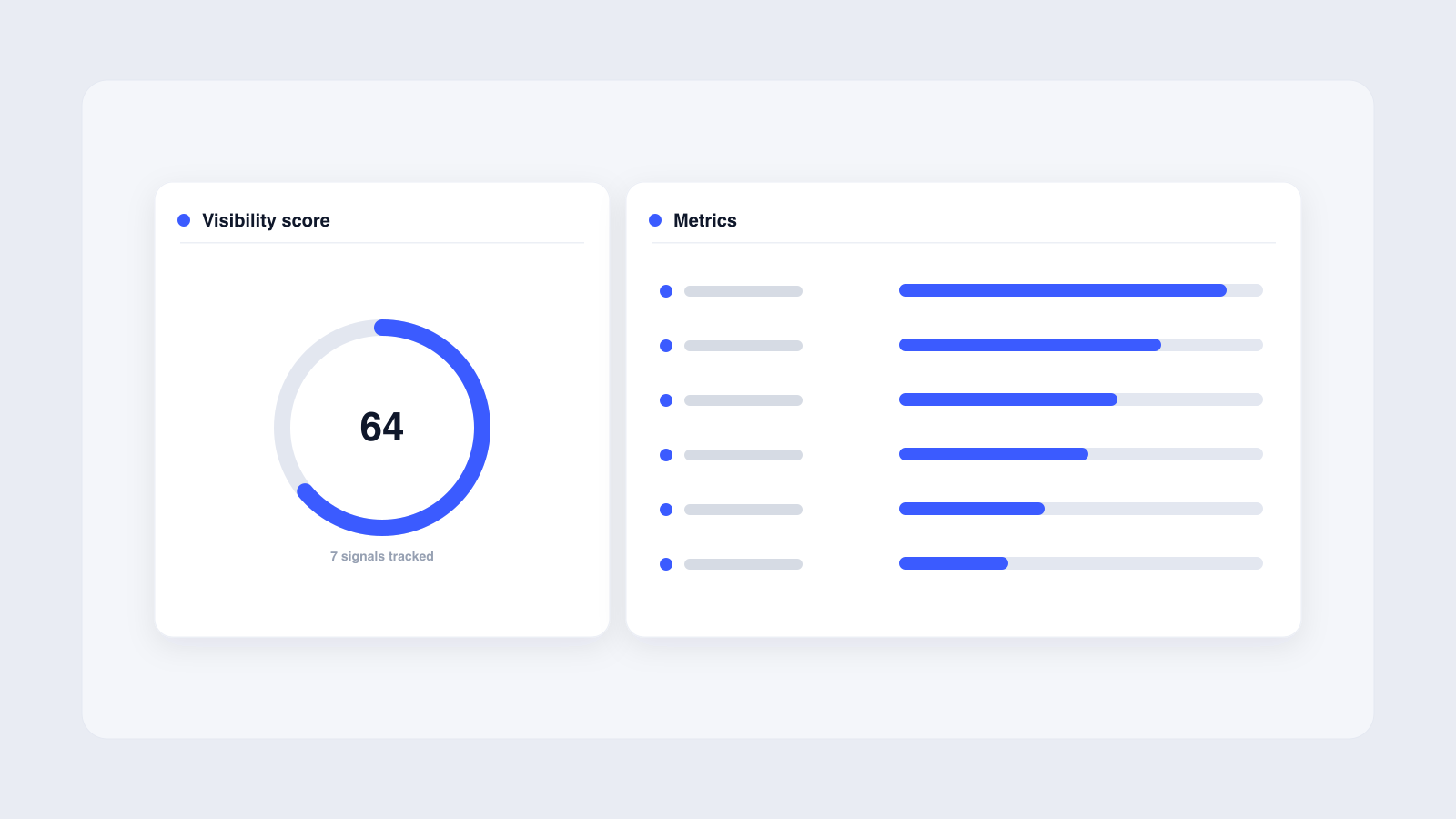 Flat vector illustration of an AI visibility dashboard showing a visibility-score gauge and seven metric bars in brand blue.