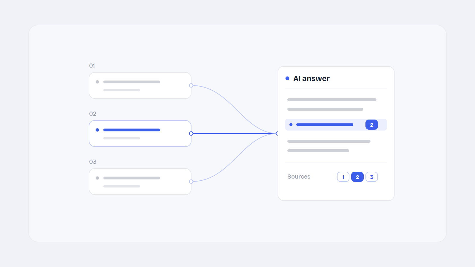 Generative Engine Optimization (GEO) 2026